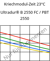 Kriechmodul-Zeit 23°C, Ultradur® B 2550 FC / PBT 2550, PBT, BASF