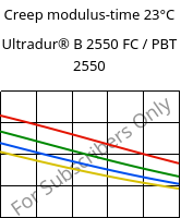 Creep modulus-time 23°C, Ultradur® B 2550 FC / PBT 2550, PBT, BASF