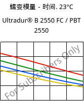 蠕变模量－时间. 23°C, Ultradur® B 2550 FC / PBT 2550, PBT, BASF