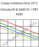 Creep modulus-time 23°C, Ultradur® B 4500 FC / PBT 4500, PBT, BASF