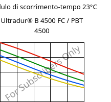 Modulo di scorrimento-tempo 23°C, Ultradur® B 4500 FC / PBT 4500, PBT, BASF