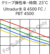  クリープ弾性率−時間. 23°C, Ultradur® B 4500 FC / PBT 4500, PBT, BASF