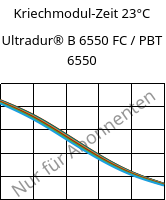 Kriechmodul-Zeit 23°C, Ultradur® B 6550 FC / PBT 6550, PBT, BASF