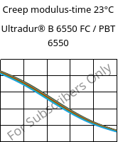 Creep modulus-time 23°C, Ultradur® B 6550 FC / PBT 6550, PBT, BASF