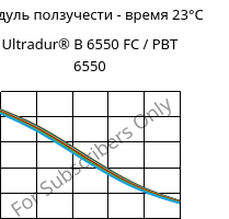 Модуль ползучести - время 23°C, Ultradur® B 6550 FC / PBT 6550, PBT, BASF