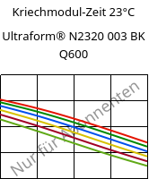 Kriechmodul-Zeit 23°C, Ultraform® N2320 003 BK Q600, POM, BASF