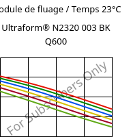 Module de fluage / Temps 23°C, Ultraform® N2320 003 BK Q600, POM, BASF
