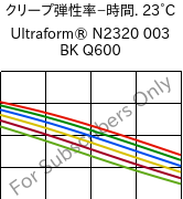  クリープ弾性率−時間. 23°C, Ultraform® N2320 003 BK Q600, POM, BASF
