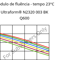 Módulo de fluência - tempo 23°C, Ultraform® N2320 003 BK Q600, POM, BASF