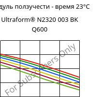 Модуль ползучести - время 23°C, Ultraform® N2320 003 BK Q600, POM, BASF
