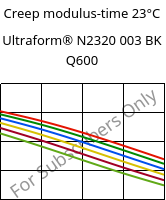 Creep modulus-time 23°C, Ultraform® N2320 003 BK Q600, POM, BASF
