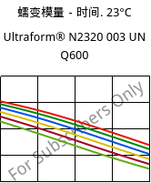 蠕变模量－时间. 23°C, Ultraform® N2320 003 UN Q600, POM, BASF
