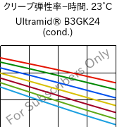  クリープ弾性率−時間. 23°C, Ultramid® B3GK24 (調湿), PA6-(GF+GB)30, BASF