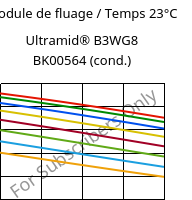 Module de fluage / Temps 23°C, Ultramid® B3WG8 BK00564 (cond.), PA6-GF40, BASF