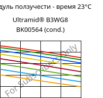 Модуль ползучести - время 23°C, Ultramid® B3WG8 BK00564 (усл.), PA6-GF40, BASF