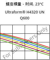蠕变模量－时间. 23°C, Ultraform® H4320 UN Q600, POM, BASF