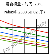 蠕变模量－时间. 23°C, Pebax® 2533 SD 02 (烘干), TPA, ARKEMA