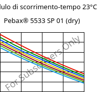 Modulo di scorrimento-tempo 23°C, Pebax® 5533 SP 01 (Secco), TPA, ARKEMA