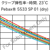  クリープ弾性率−時間. 23°C, Pebax® 5533 SP 01 (乾燥), TPA, ARKEMA