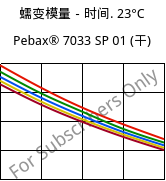 蠕变模量－时间. 23°C, Pebax® 7033 SP 01 (烘干), TPA, ARKEMA