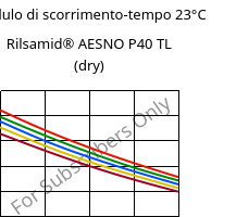 Modulo di scorrimento-tempo 23°C, Rilsamid® AESNO P40 TL (Secco), PA12, ARKEMA