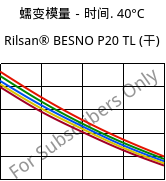 蠕变模量－时间. 40°C, Rilsan® BESNO P20 TL (烘干), PA11, ARKEMA