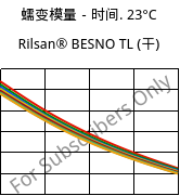 蠕变模量－时间. 23°C, Rilsan® BESNO TL (烘干), PA11, ARKEMA