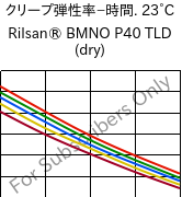  クリープ弾性率−時間. 23°C, Rilsan® BMNO P40 TLD (乾燥), PA11, ARKEMA
