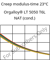 Creep modulus-time 23°C, Orgalloy® LT 5050 T6L NAT (cond.), PA6..., ARKEMA