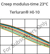 Creep modulus-time 23°C, Terluran® HI-10, ABS, INEOS Styrolution