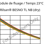 Module de fluage / Temps 23°C, Rilsan® BESNO TL NB (sec), PA11, ARKEMA