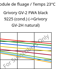 Module de fluage / Temps 23°C, Grivory GV-2 FWA black 9225 (cond.), PA*-GF20, EMS-GRIVORY