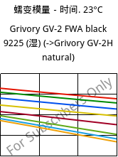 蠕变模量－时间. 23°C, Grivory GV-2 FWA black 9225 (状况), PA*-GF20, EMS-GRIVORY