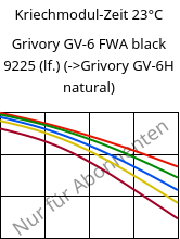 Kriechmodul-Zeit 23°C, Grivory GV-6 FWA black 9225 (feucht), PA*-GF60, EMS-GRIVORY