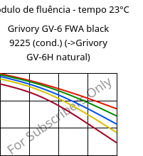 Módulo de fluência - tempo 23°C, Grivory GV-6 FWA black 9225 (cond.), PA*-GF60, EMS-GRIVORY