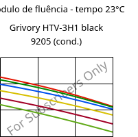 Módulo de fluência - tempo 23°C, Grivory HTV-3H1 black 9205 (cond.), PA6T/6I-GF30, EMS-GRIVORY