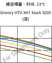 蠕变模量－时间. 23°C, Grivory HTV-3H1 black 9205 (状况), PA6T/6I-GF30, EMS-GRIVORY