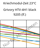 Kriechmodul-Zeit 23°C, Grivory HTV-4H1 black 9205 (feucht), PA6T/6I-GF40, EMS-GRIVORY