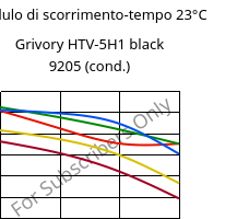 Modulo di scorrimento-tempo 23°C, Grivory HTV-5H1 black 9205 (cond.), PA6T/6I-GF50, EMS-GRIVORY
