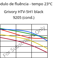 Módulo de fluência - tempo 23°C, Grivory HTV-5H1 black 9205 (cond.), PA6T/6I-GF50, EMS-GRIVORY
