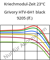 Kriechmodul-Zeit 23°C, Grivory HTV-6H1 black 9205 (feucht), PA6T/6I-GF60, EMS-GRIVORY