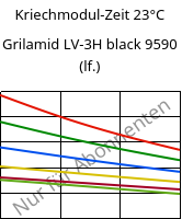 Kriechmodul-Zeit 23°C, Grilamid LV-3H black 9590 (feucht), PA12-GF30, EMS-GRIVORY