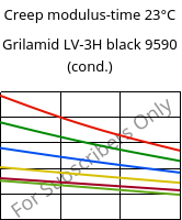 Creep modulus-time 23°C, Grilamid LV-3H black 9590 (cond.), PA12-GF30, EMS-GRIVORY