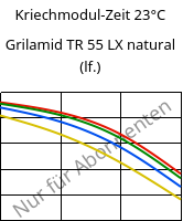 Kriechmodul-Zeit 23°C, Grilamid TR 55 LX natural (feucht), PA12/MACMI, EMS-GRIVORY