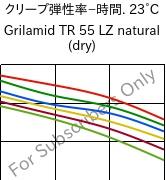  クリープ弾性率−時間. 23°C, Grilamid TR 55 LZ natural (乾燥), PA12/MACMI, EMS-GRIVORY