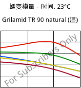 蠕变模量－时间. 23°C, Grilamid TR 90 natural (状况), PAMACM12, EMS-GRIVORY