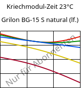 Kriechmodul-Zeit 23°C, Grilon BG-15 S natural (feucht), PA6-GF15, EMS-GRIVORY