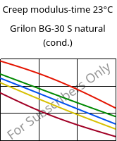 Creep modulus-time 23°C, Grilon BG-30 S natural (cond.), PA6-GF30, EMS-GRIVORY
