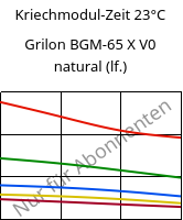 Kriechmodul-Zeit 23°C, Grilon BGM-65 X V0 natural (feucht), PA6-GF30, EMS-GRIVORY