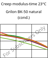 Creep modulus-time 23°C, Grilon BK-50 natural (cond.), PA6-GB50, EMS-GRIVORY